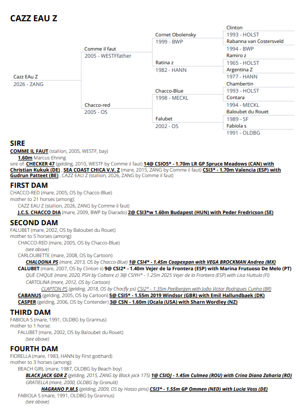Cazz EAu Z — detail.pedigree